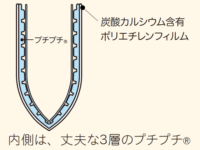 おてがるぷちメーラー