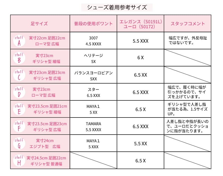 BLOCH トゥシューズ サイズ5 XX トウシューズ ポアント ブロック ユーロストレッチ サイズ5.5 XX