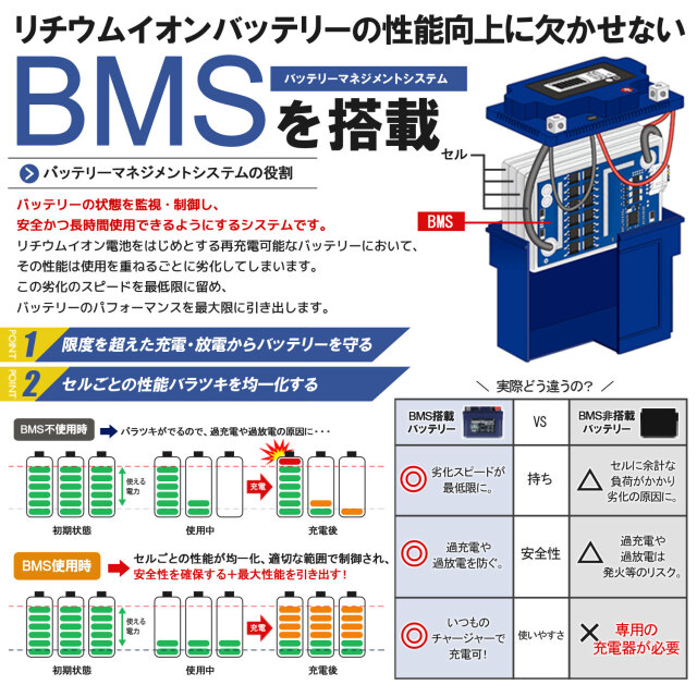 リチウムイオンバッテリー