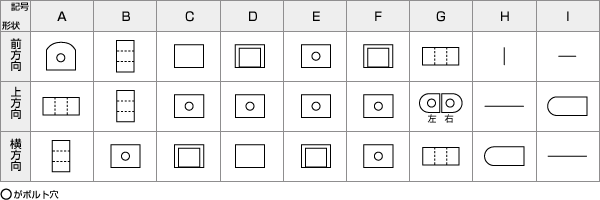 端子形状一覧表