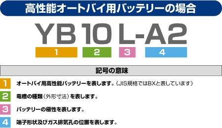 Yb12a A Gs ユアサ 開放式 バイク 用 バッテリー Gs Yuasa Yb12a A Gs ユアサ 開放式 バイク 用 バッテリー Gs Yuasa