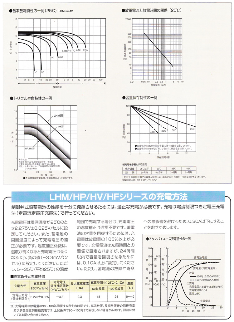 LHMシリーズ2