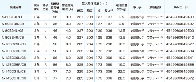 100D23L パナソニック カオス7 バッテリー Panasonic CAOS N-100D23L/C8 