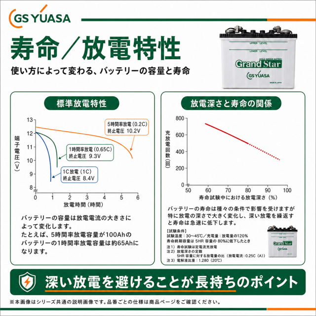 EB65-LER 【L型端子（外向き）】 GS ユアサ ディープサイクル