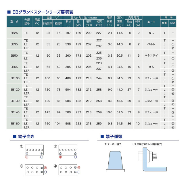 EB65-LER 【L型端子（外向き）】 GS ユアサ ディープサイクル