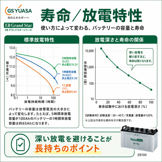EB100-LER 【L型端子（外向き）】 GS ユアサ ディープサイクル