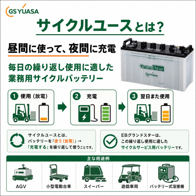 EB100-LE 【L型端子】 GS ユアサ ディープサイクル バッテリー