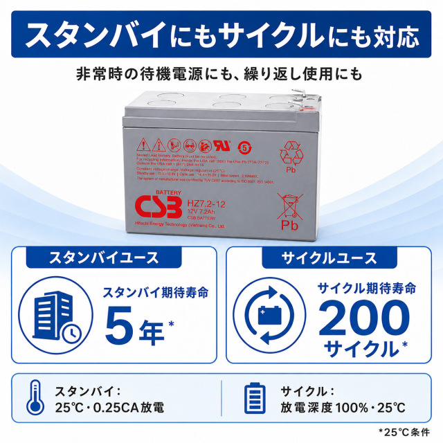 HZ7.2-12 F2(250) エナジーウィズ（ 昭和電工 ） 送料無料 正規品 小型