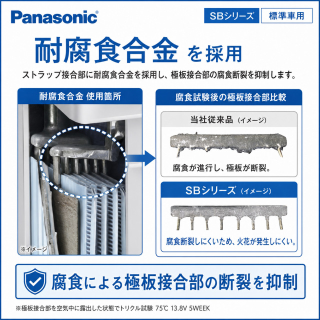SBシリーズ N-95D31R/SB Panasonic パナソニック 国産車 自動車