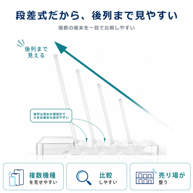 段差式デバイススタンド 後列まで見やすい比較展示