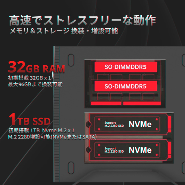 【土日限定！】一品限り 売り切れ御免Win11 新品SSD搭載PC(E0647) 期間限定 新品SSD Win11 即使用可ノートPC Lenovo(E0282) - メルカリ
