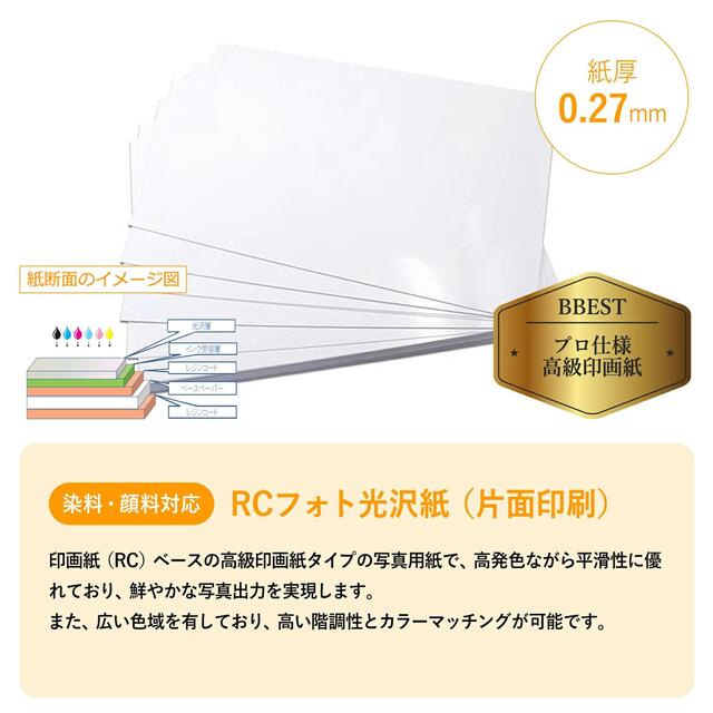 BBEST RCフォト光沢紙 A5 商品特徴