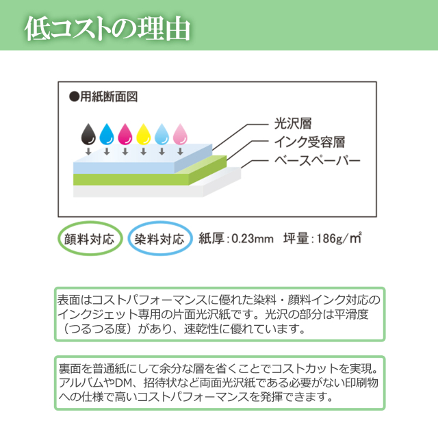 光沢紙 はがきサイズ 両面印刷