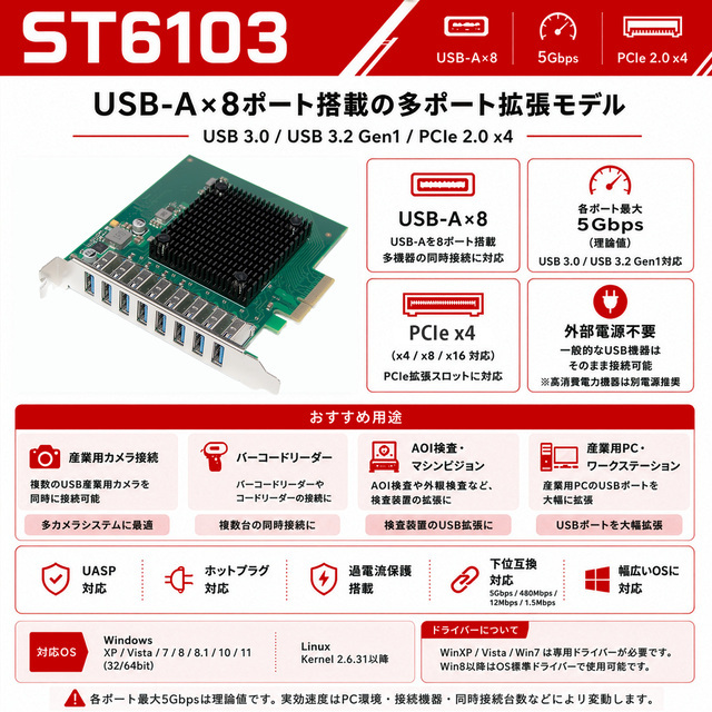 Skynew ST6103 USB拡張カード 商品画像