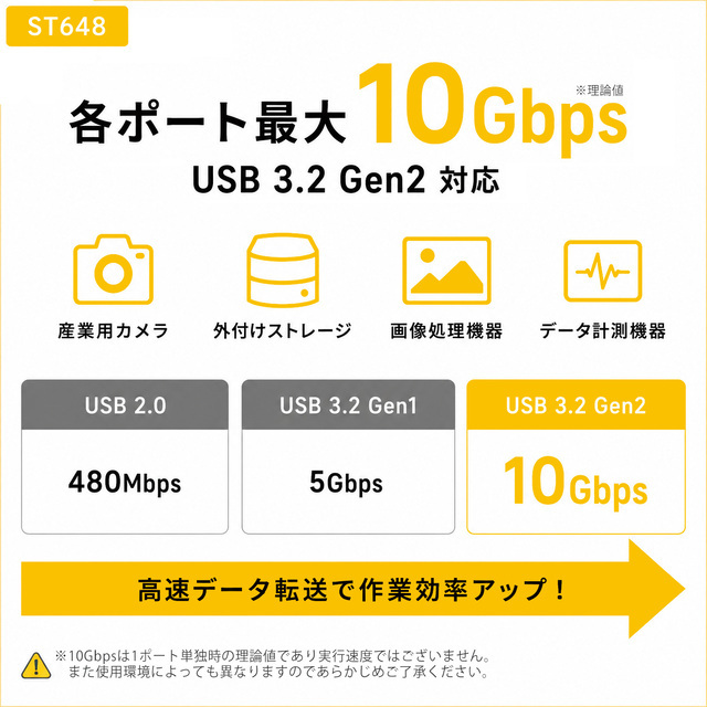 Skynew ST648 USB拡張カード 商品画像