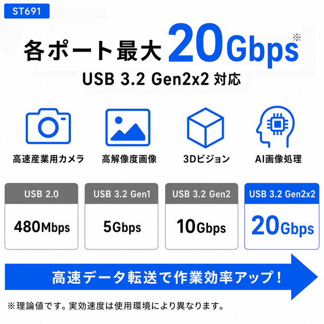 Skynew ST691 USB拡張カード 商品画像