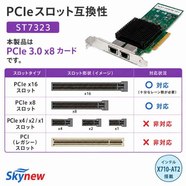 Skynew ST7323 10GbE RJ45 2ポート 有線LANカード 商品画像