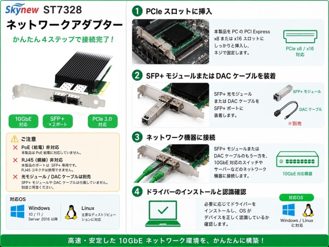 Skynew ST7328 10GbE SFP+ 2ポート 有線LANカード 商品画像