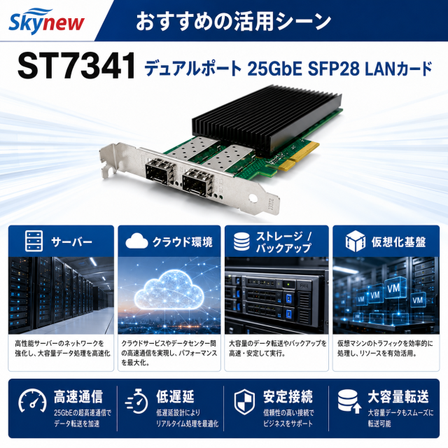 Skynew ST7341 25GbE SFP28 2ポート 有線LANカード 商品画像