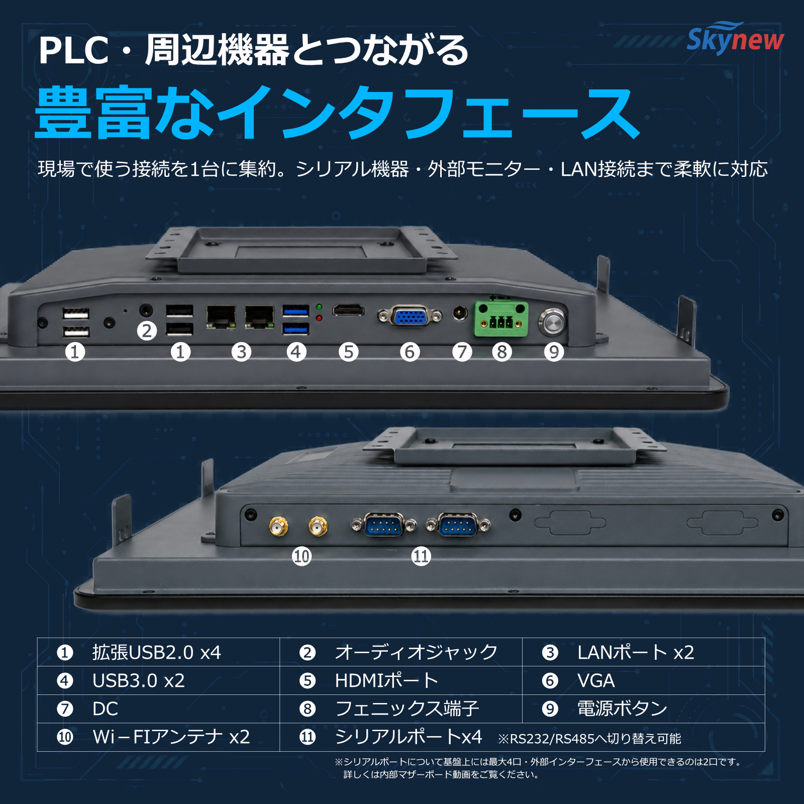 Skynew A15 USB×6 LAN×2 RS232・RS485 HDMI VGA インターフェース