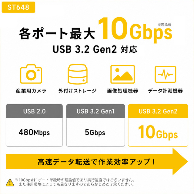 ST648 各ポート最大10Gbps USB3.2 Gen2 高速データ転送対応