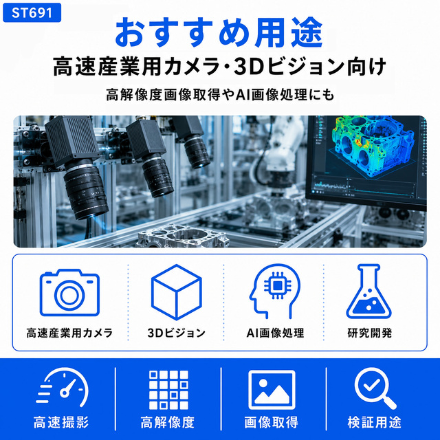 ST691 高速産業用カメラ 3Dビジョン AI画像処理向けUSB-C拡張カード