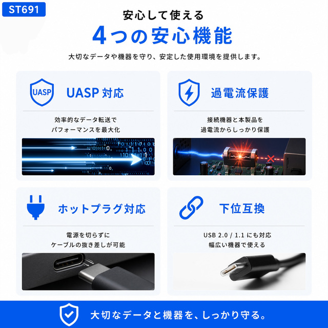 ST691 UASP ホットプラグ 過電流保護対応 USB3.2 Gen2x2拡張カード