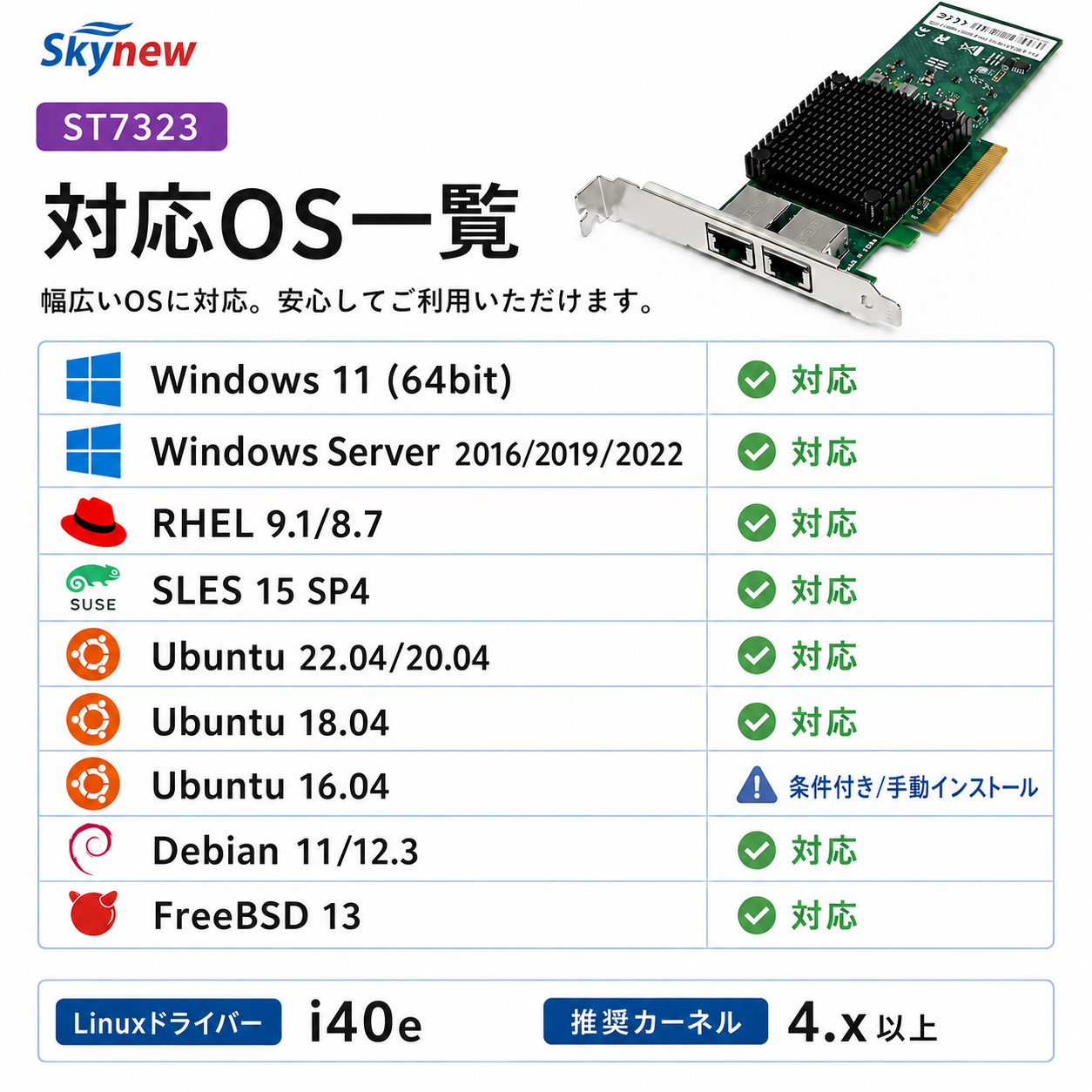 Skynew ST7323 有線LANカード 商品画像