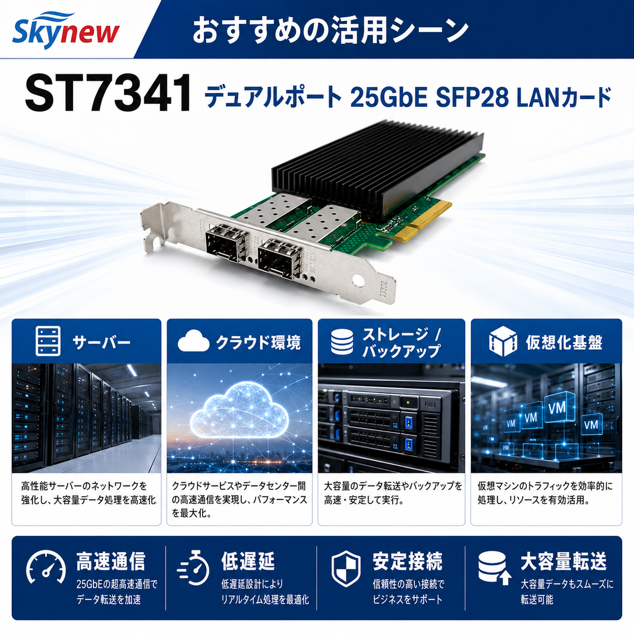 Skynew ST7341 有線LANカード 商品画像