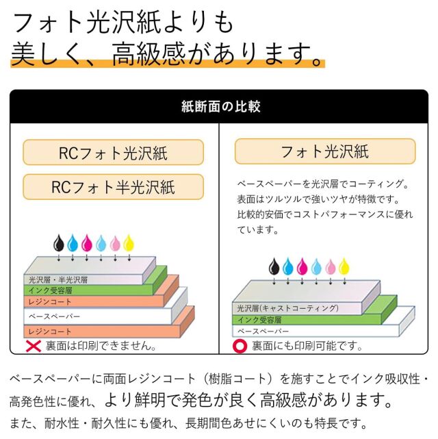 BBEST】 RCフォト半光沢紙 A4サイズ 50枚入り