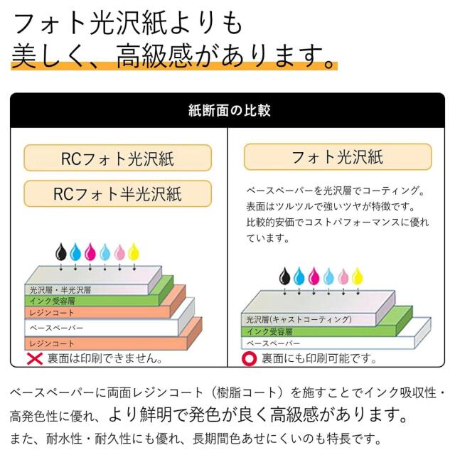 RCフォト光沢紙 紙断面の比較
