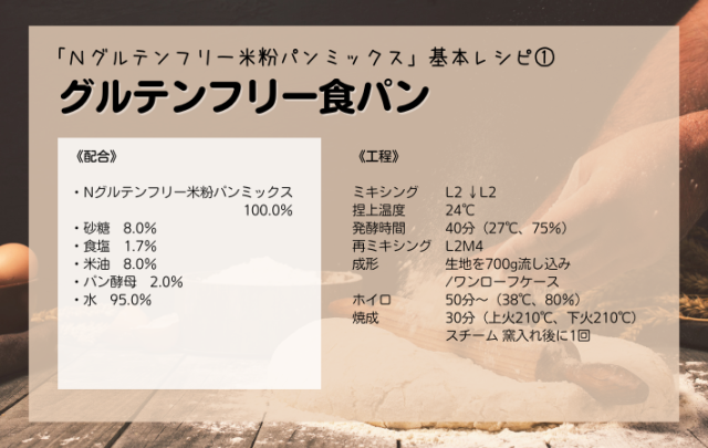 グルテンフリー米粉パンミックス基本レシピ、グルテンフリーパン