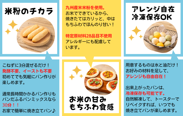 米粉のチカラ