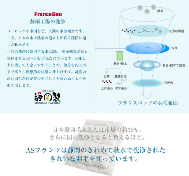 フランスベッド JOORYU 静岡工場 羽毛布団 シングル オールシーズン 2