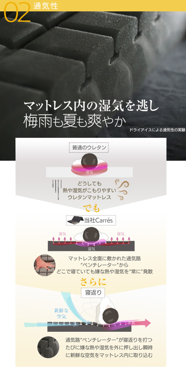 マットレス 三つ折り 高反発マットレス ウレタン 3Dセル 敷布団