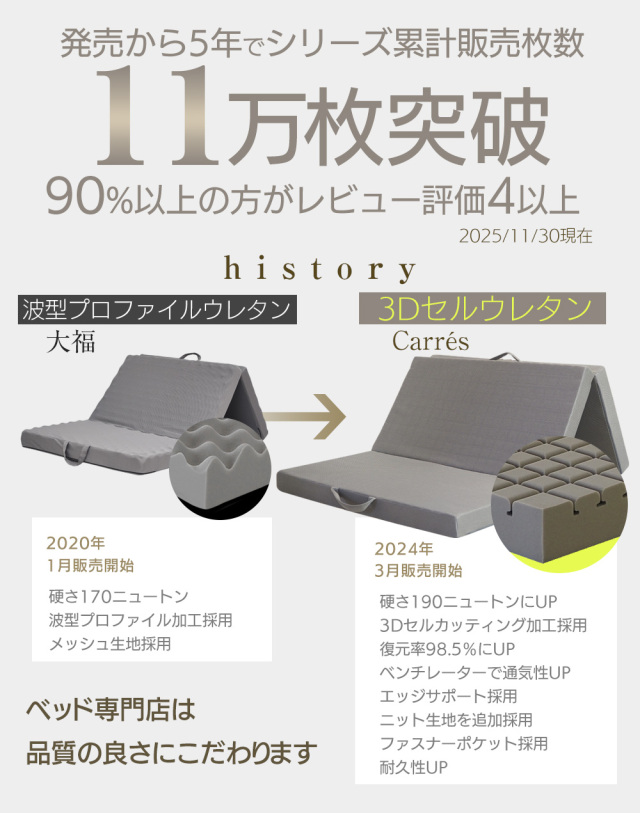 ニトリ 高反発三つ折りマットレス 19年製 ニトリ 2段ベッド リク ZE LBR