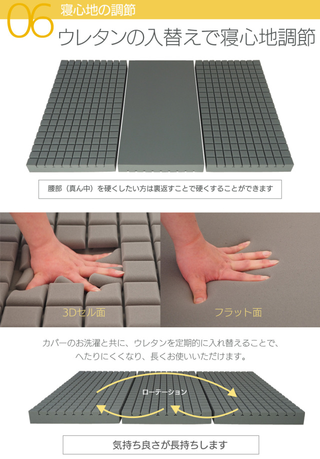 マットレス 三つ折り 高反発マットレス ウレタン 3Dセル 敷布団