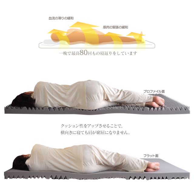 マットレストッパー トッパー 厚さ7cm オーバーレイマットレス 7ゾーン