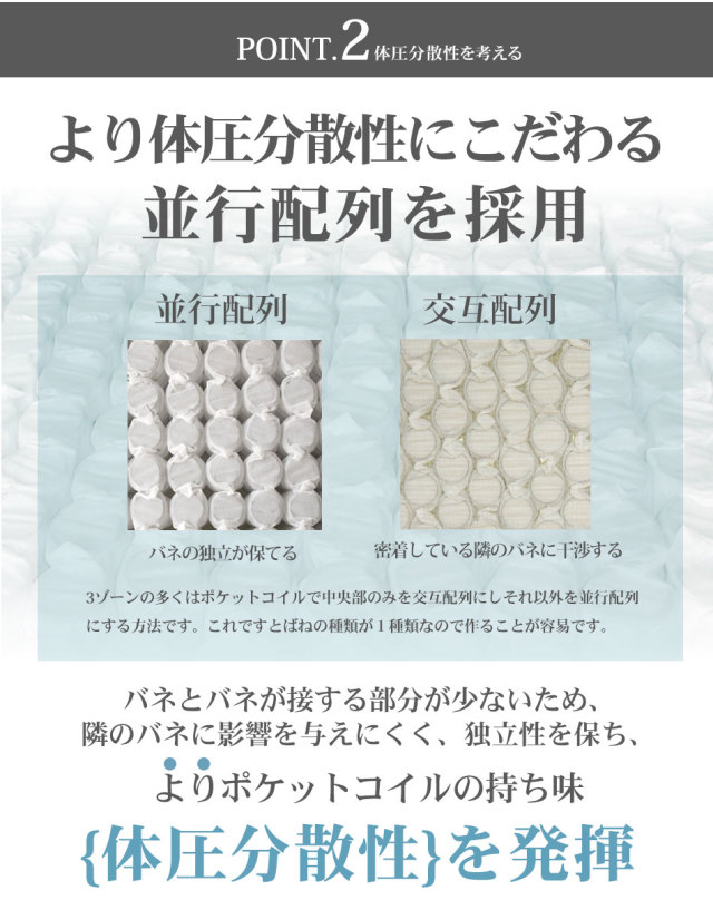 マットレス ポケットコイル マットレス セミダブル 3ゾーン構造