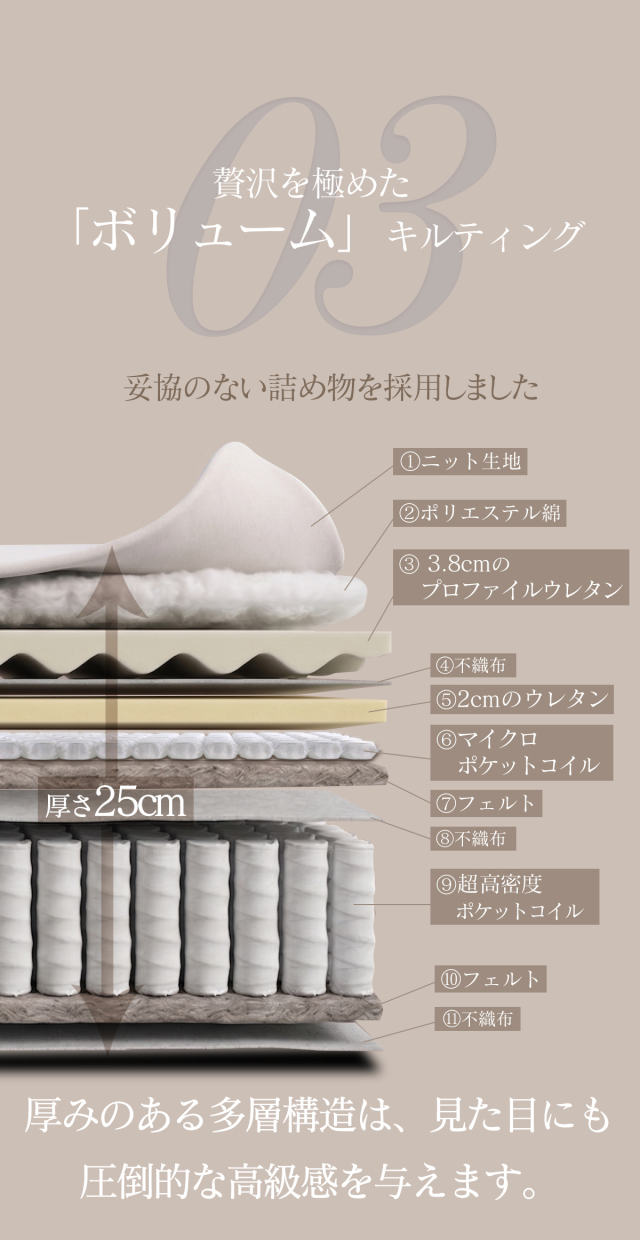 マットレス 2層のポケットコイル 超高密度+マイクロポケットコイル EN355PP