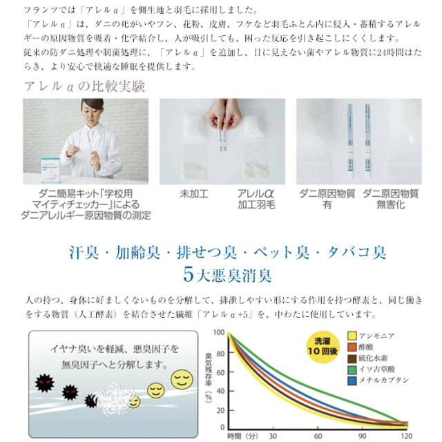 フランスベッド JOORYU 静岡工場 羽毛布団 シングル オール