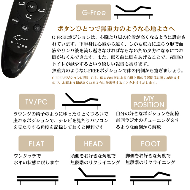 電動ベッド マットレス付き シングル・セミダブル・ダブル フリー