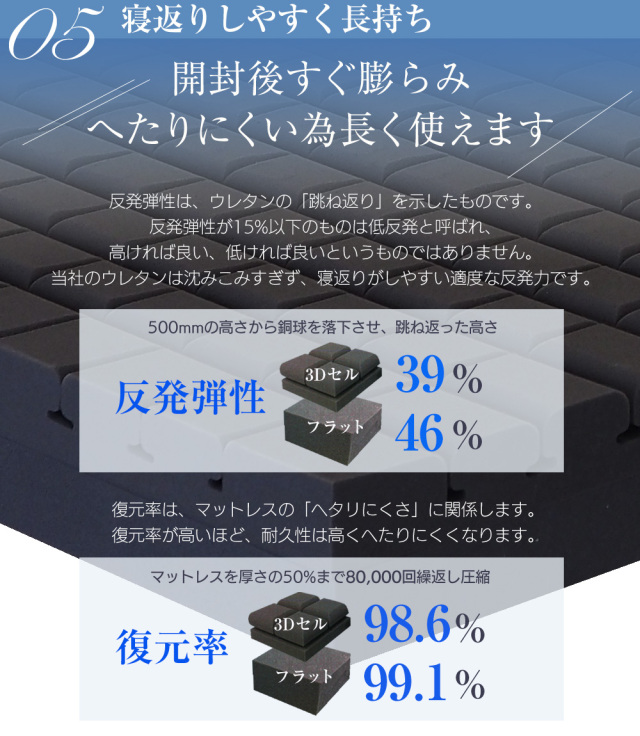 マットレス 三つ折り 高反発マットレス ウレタン 3Dセル 硬め