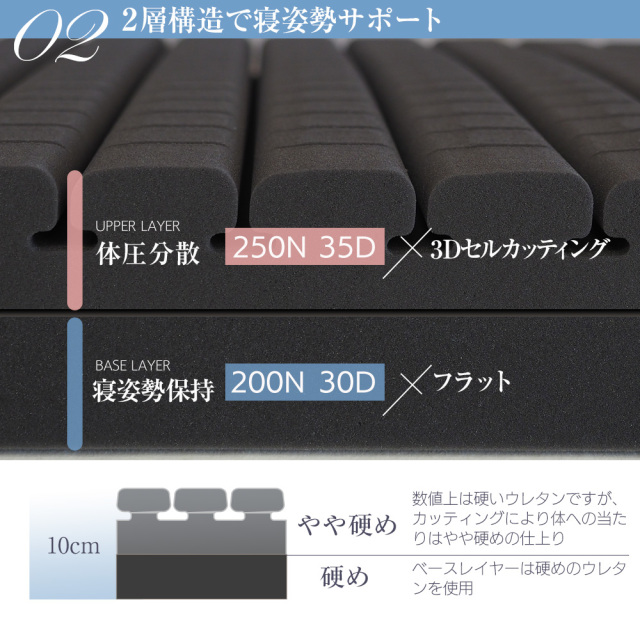 マットレス 三つ折り 高反発　ウレタン 3Dセル 体圧分散 60SS マットレス 三つ折り 高反発マットレス ウレタン 3Dセル 硬め