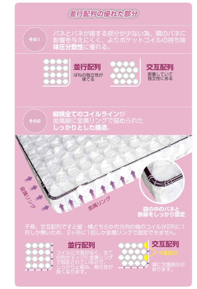 マットレス ポケットコイル MR318P ムスタリング 寝心地の保証