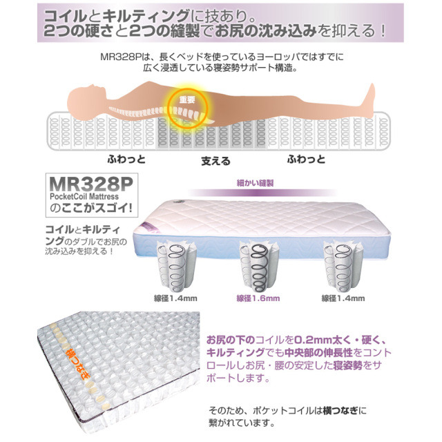 送料無料】側面全面3Dメッシュの ポケットコイル MR328P