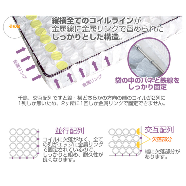 送料無料】側面全面3Dメッシュの ポケットコイル MR328P