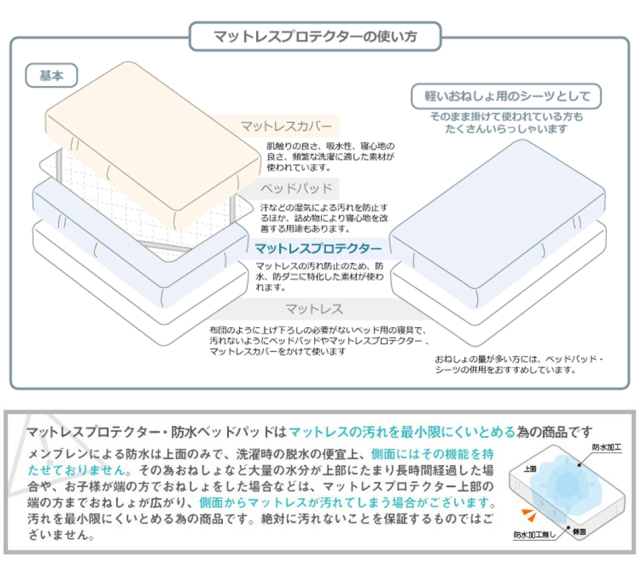 マットレスプロテクター_注意事項