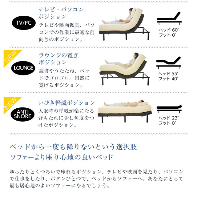 ドイツ製7ゾーンマットレス付がさらにお得に!】電動ベッド マットレス