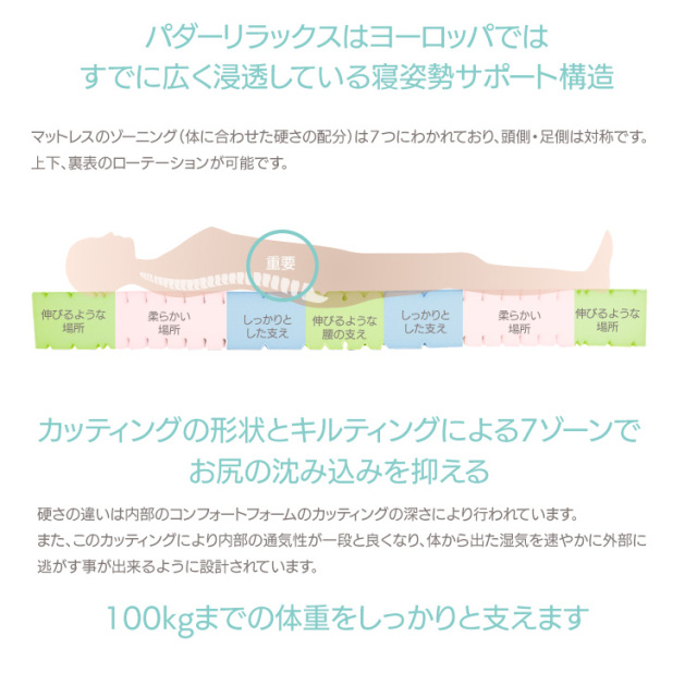 ドイツ製7ゾーンマットレス付がさらにお得に!】電動ベッド